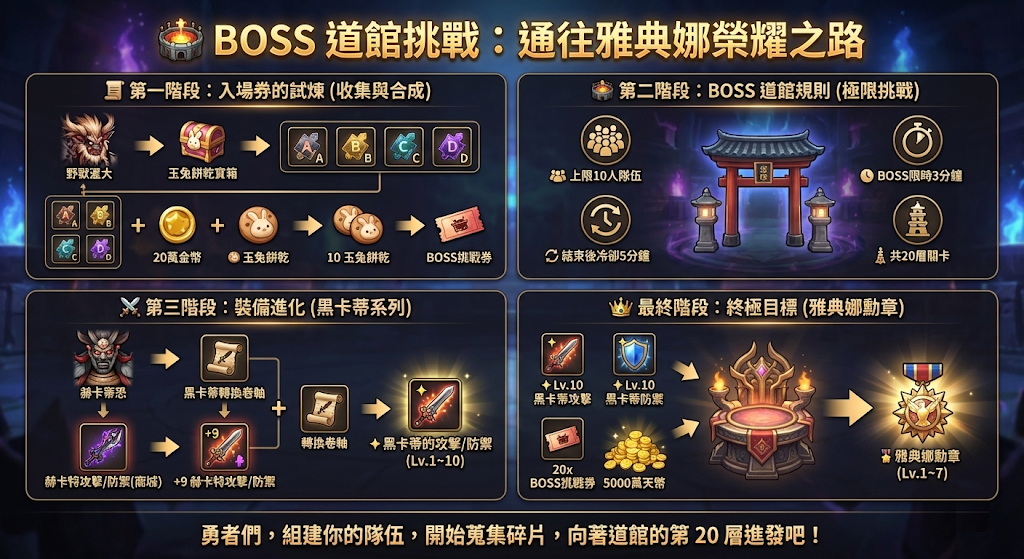 BOSS 道館挑戰.png
