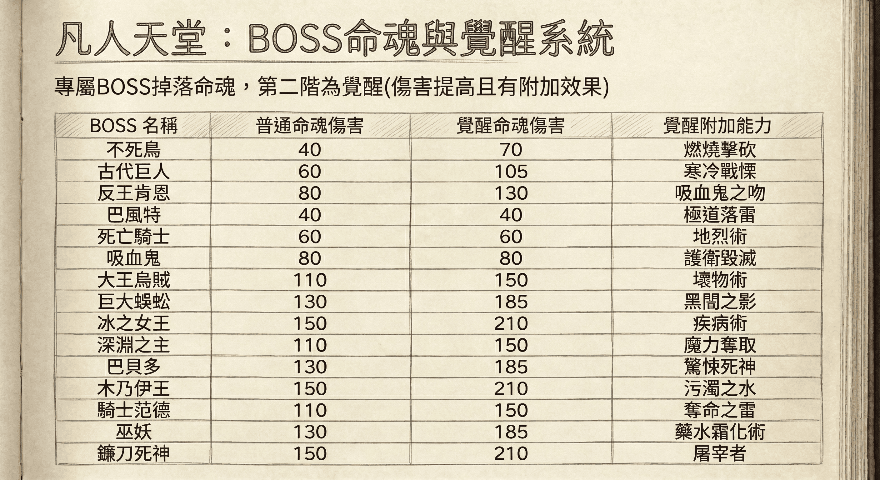 BOSS命魂覺醒系統 (1).png
